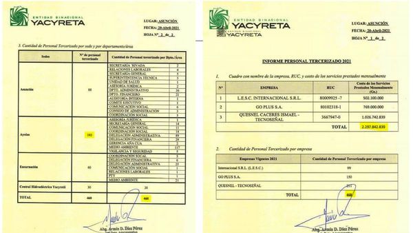 Senador afirma que Nicanor llevó a EBY 800 funcionarios