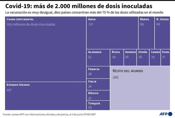 Los niños se exponen a “catástrofe generacional” debido a la pandemia - Mundo - ABC Color