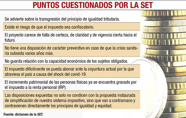 SET advierte sobre creación de un  impuesto confiscatorio - Nacionales - ABC Color