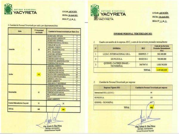 Afirman que Nicanor llevó a EBY 800 funcionarios – Prensa 5