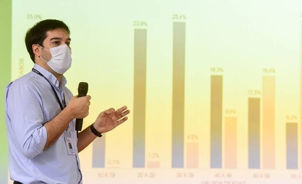 Diario HOY | COVID-19: El 94% de los distritos del país está con alto nivel de contagio