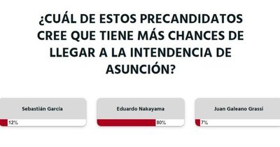 La Nación / Votá LN: Eduardo Nakayama es el precandidato de la oposición escogido por los lectores