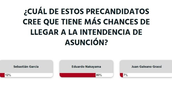 La Nación / Votá LN: Eduardo Nakayama es el precandidato de la oposición escogido por los lectores