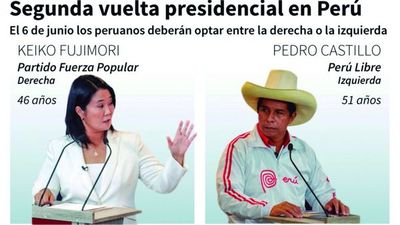 Perú elige hoy si gira a la izquierda o mantiene el sistema neoliberal