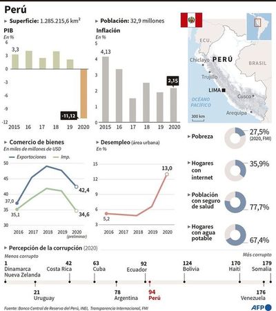 El oscuro destino de los presidentes en Perú, que hoy elige al próximo - Mundo - ABC Color