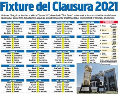FIXTURE - TORNEO CLAUSURA 2021 - Fútbol - ABC Color