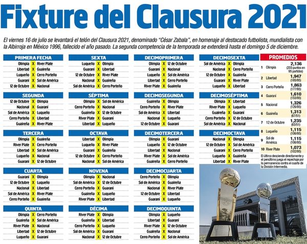 FIXTURE - TORNEO CLAUSURA 2021 - Fútbol - ABC Color