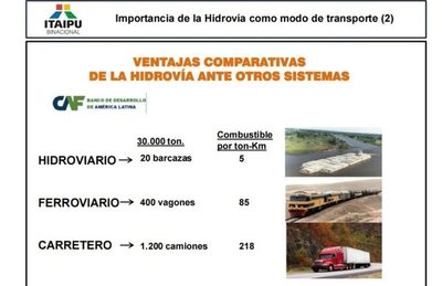 Poco interés mostró Brasil en planteo sobre esclusa para Itaipú - Nacionales - ABC Color