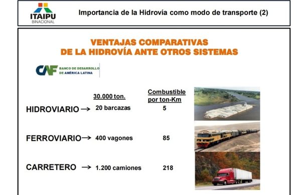 Poco interés mostró Brasil en planteo sobre esclusa para Itaipú - Nacionales - ABC Color