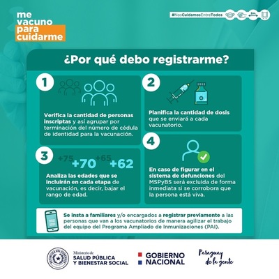 Registro de vacunación: importancia y utilidad