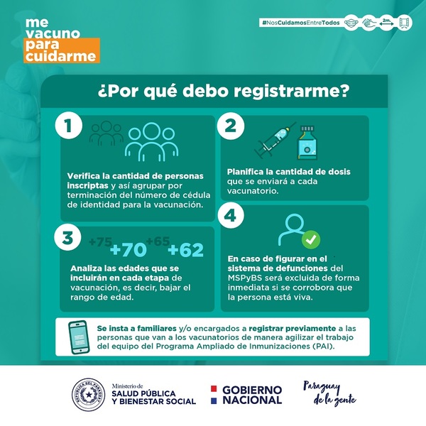 Registro de vacunación: importancia y utilidad