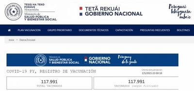 Diario HOY | Vacunaciones VIP: más dudas que certezas en las justificaciones de Salud Pública