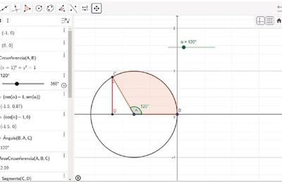 Representación gráfica de la función seno con GeoGebra - Escolar - ABC Color