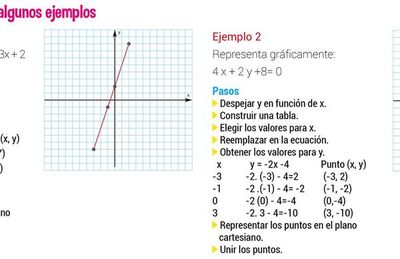 El plano cartesiano o sistema cartesiano (3) - Escolar - ABC Color