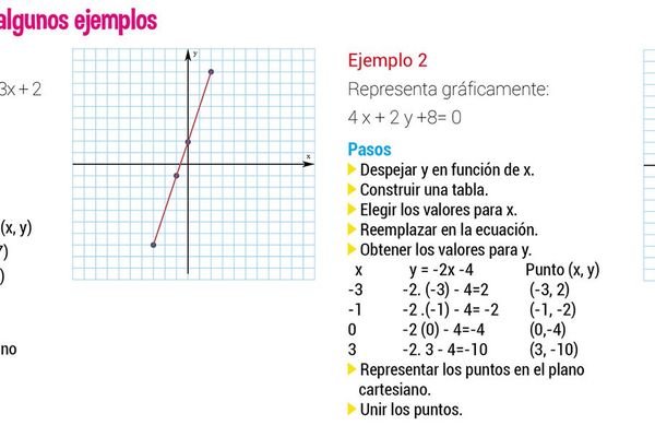 El plano cartesiano o sistema cartesiano (3) - Escolar - ABC Color