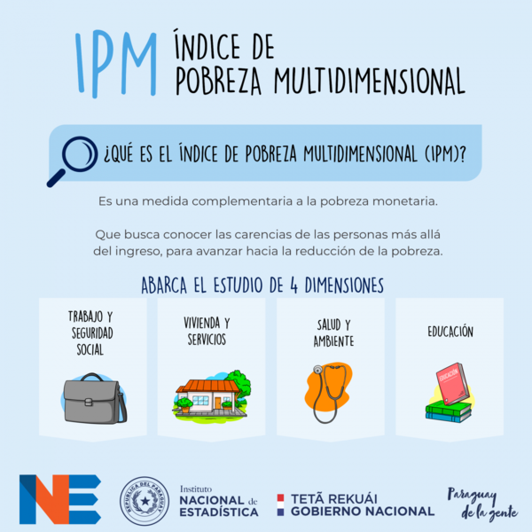 Se presentó el Índice de Pobreza Multidimensional - El Trueno