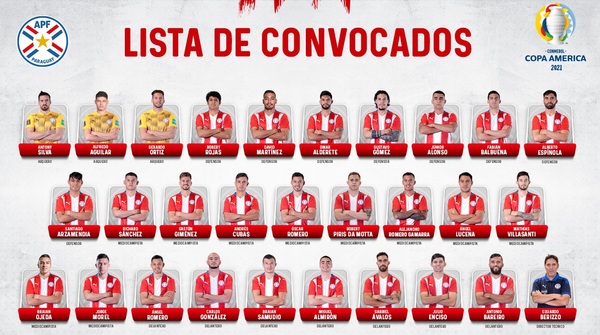 Conocé la lista de convocados por Berizzo para representar a Paraguay en la Copa América 2021