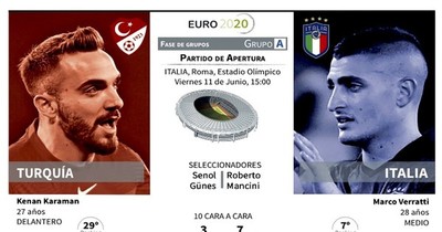 La Nación / Italia y Turquía abren la célebre Eurocopa