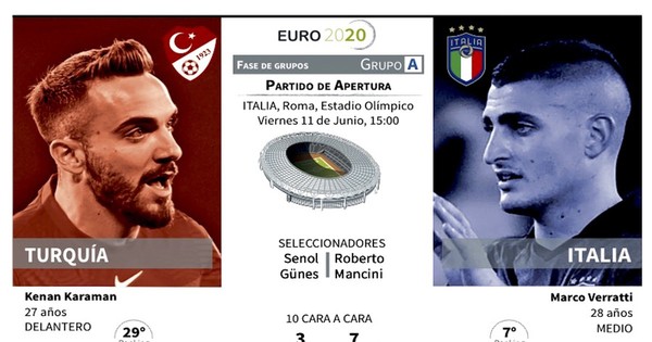 La Nación / Italia y Turquía abren la célebre Eurocopa