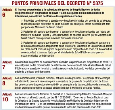 Diputados integran una comisión que controlará la ley “Covid Gasto Cero” - Nacionales - ABC Color