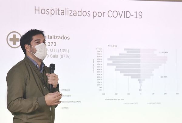 Paraguay “está en rojo” con  1.200 muertes, en general, por semana - Nacionales - ABC Color