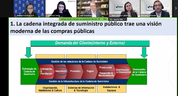 Expertos coinciden en la importancia de una reforma de las compras públicas | .::Agencia IP::.