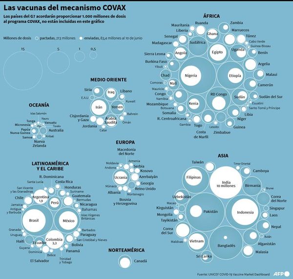 Gran número de casos asintomáticos o leves de covid siguen sin detectarse - Mundo - ABC Color