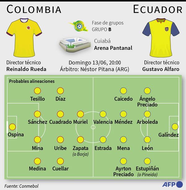 Colombia va por una revancha ante Ecuador - Fútbol - ABC Color