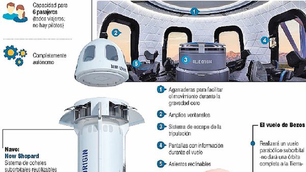 CONQUISTAR EL ESPACIO:Obsesión de multimillonarios