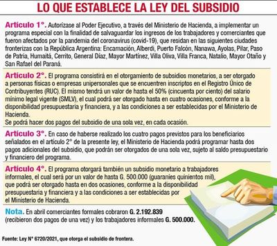 Hacienda acredita hoy el segundo pago del subsidio - Nacionales - ABC Color