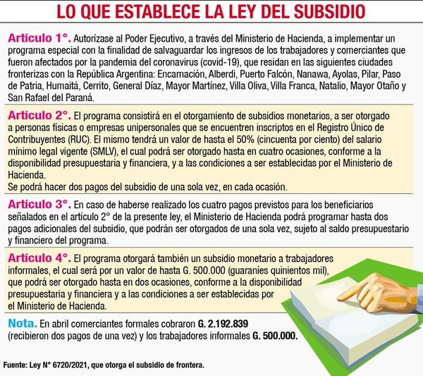 Hacienda acredita hoy el segundo pago del subsidio - Nacionales - ABC Color
