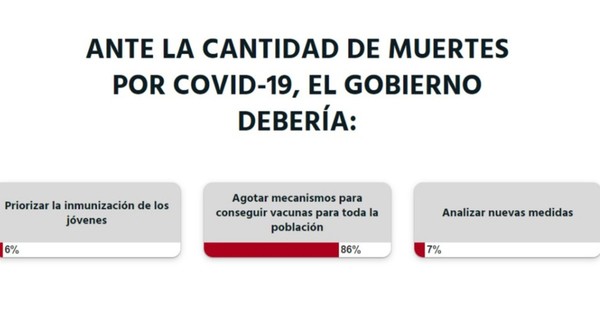 La Nación / Votá LN: lectores piden vacunas para todos
