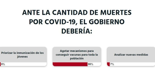 La Nación / Votá LN: lectores piden vacunas para todos