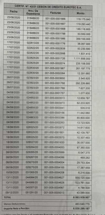 Siguen millonarios beneficios para empresas del clan Ferreira en el IPS - Nacionales - ABC Color