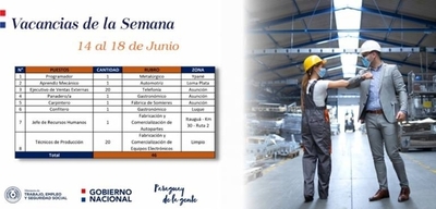 Diario HOY | Ministerio de Trabajo ofrece 46 puestos laborales esta semana
