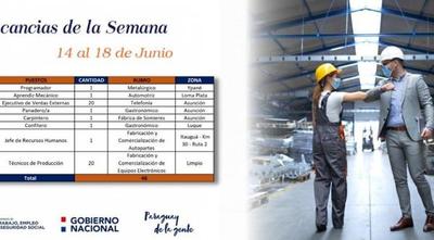 El Ministerio de Trabajo presenta 46 puestos laborales en su Vidriera de Empleo – Prensa 5