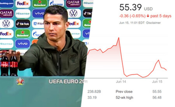 El poder de la influencia: Gesto de CR7 hizo perder USD 4.000 millones a Coca-Cola