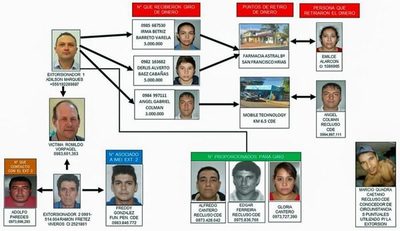 Se cargaban los bolsillos extorsionando desde la cárcel de CDE