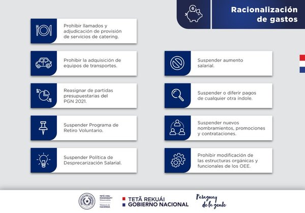 Nuevas medidas económicas tienen fuerte componente de contención del gasto | .::Agencia IP::.