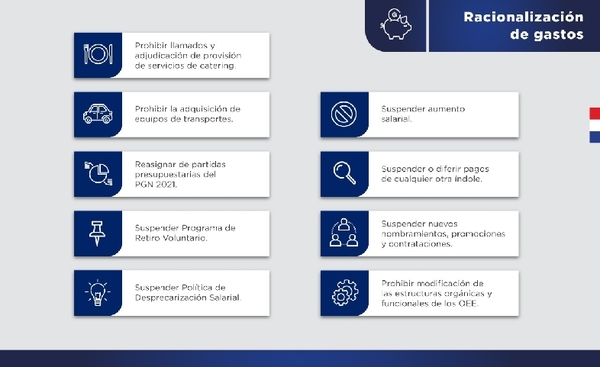 Nuevas medidas económicas tienen fuerte componente de racionalización de gastos - El Trueno