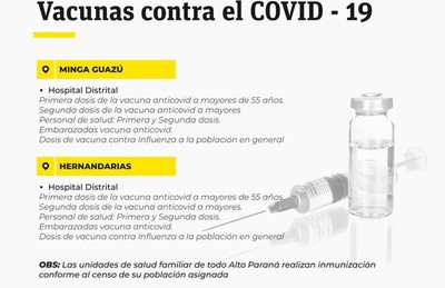 Alto Paraná permanece en tercer lugar en cantidad de muertes por COVID-19 - ABC en el Este - ABC Color