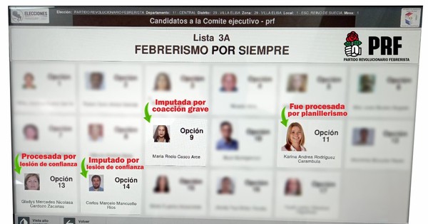 La Nación / Imputados por caja paralela de Asunción, camuflados de febreristas