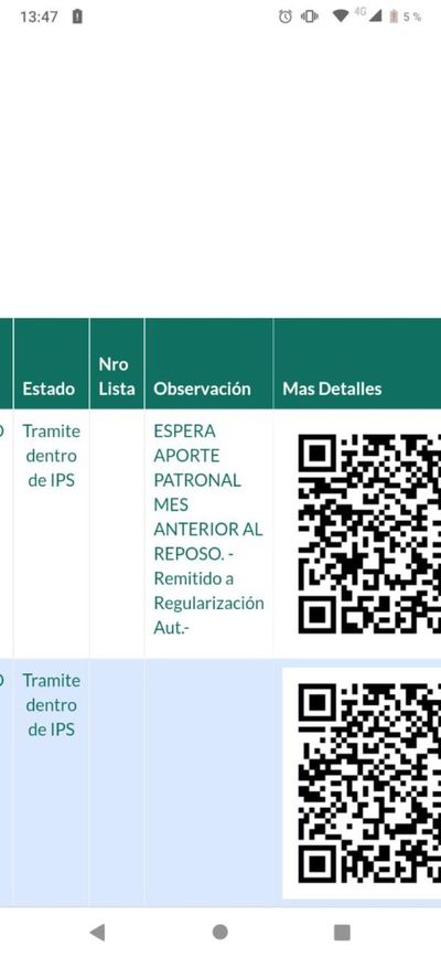 En Comuna no pueden cobrar reposo por falta de pago a IPS, denuncian - Nacionales - ABC Color