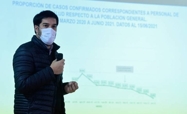 Diario HOY | Paraguay se mantiene como el país con mayor mortalidad por COVID-19 en la región