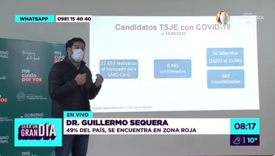 Covid en campañas: 8.443 infectados, 99 candidatos muertos, 700 internados - ADN Digital