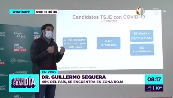 Covid en campañas: 8.443 infectados, 99 candidatos muertos, 700 internados - ADN Digital