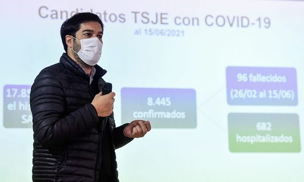 Campaña irresponsable: 96 candidatos fallecieron a causa del covid-19