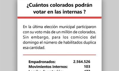 Más de 2,5 millones de colorados elegirán a sus representantes este domingo