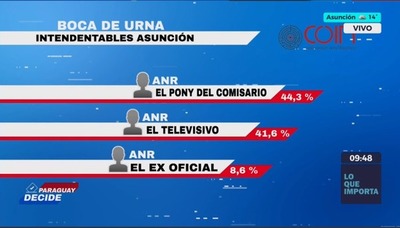 Leve ventaja del “Pony”: Era de esperarse el voto estructura a primeras horas, según experto - ADN Digital
