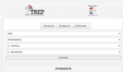 Se van marcando tendencias a medida que avanzan los resultados preliminares del TSJE | OnLivePy